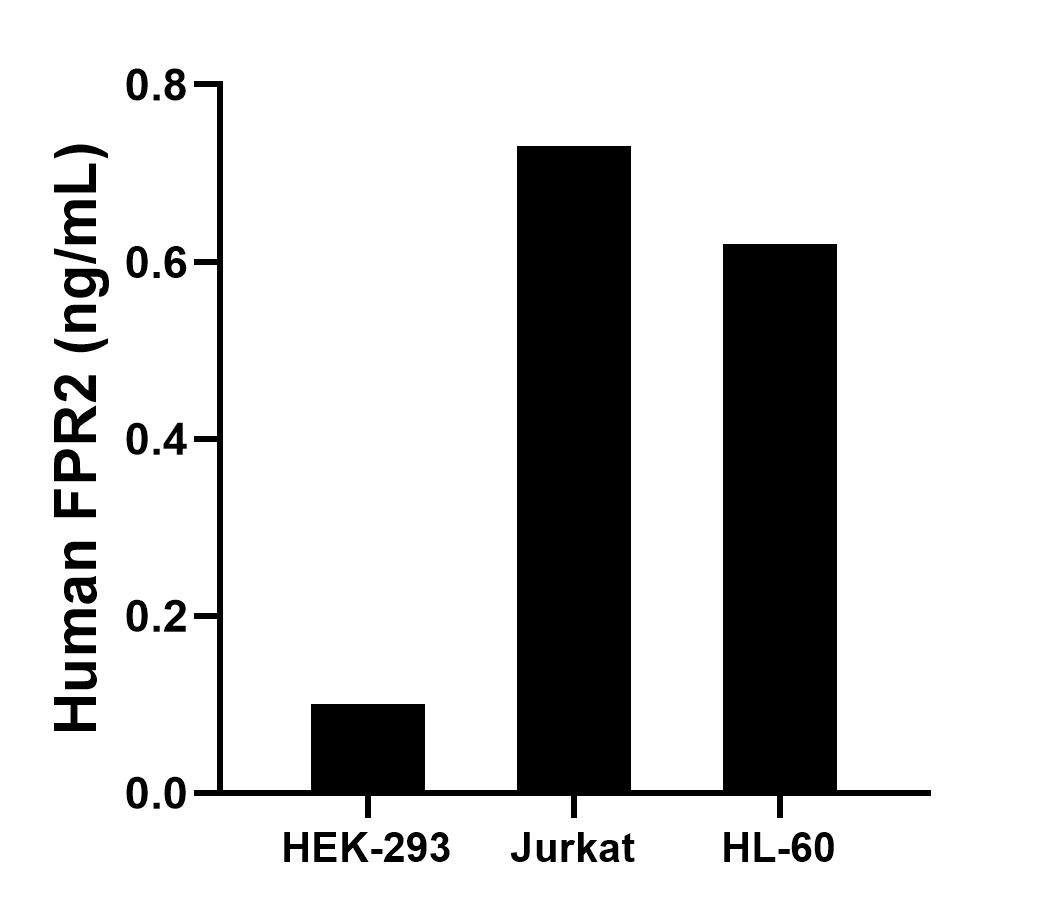 Sample test of MP01402-2